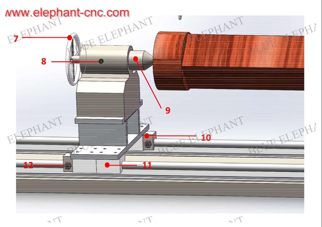 Rotary device of cnc machine - 2