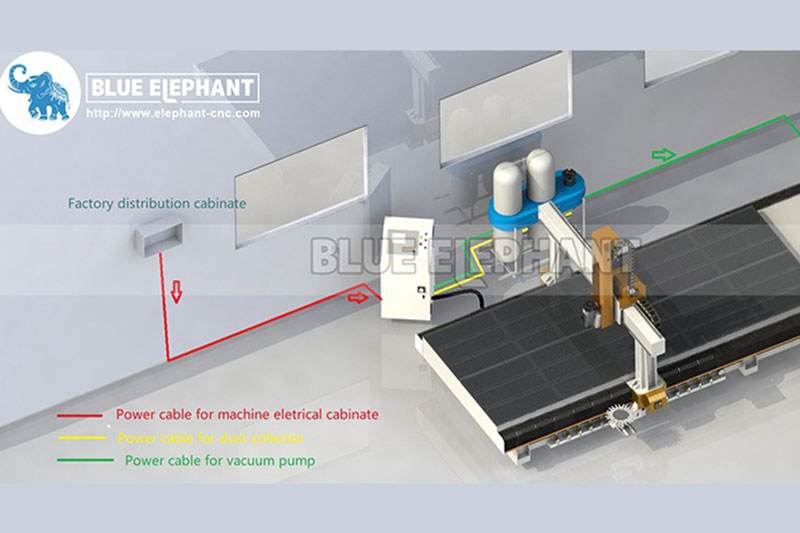 Do you know the wiring methods of CNC machine and the importance of dust collector?