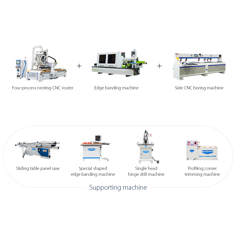 Entry-level Modern CNC Funiture Production Line Solution