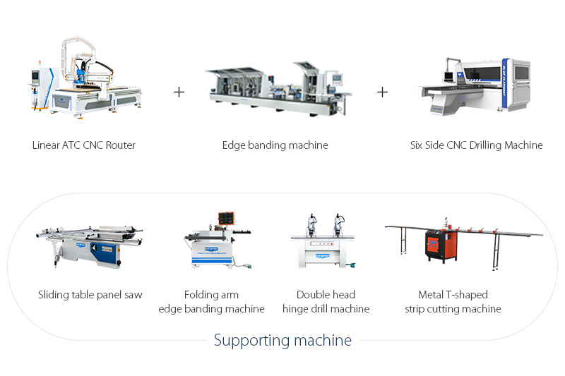 High-end Panel Furniture Production Line Solutions