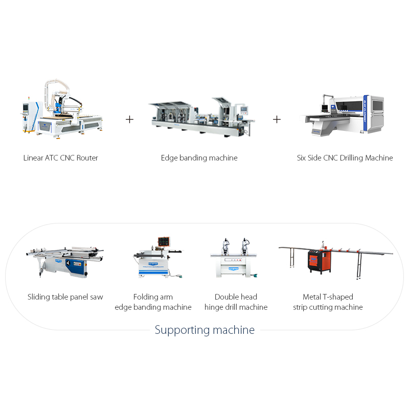 High-end Panel Furniture Production Line Solutions