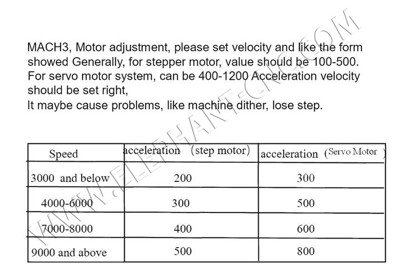 Mach3 USB-port velocity and acceleration velocity setting of wood cnc router