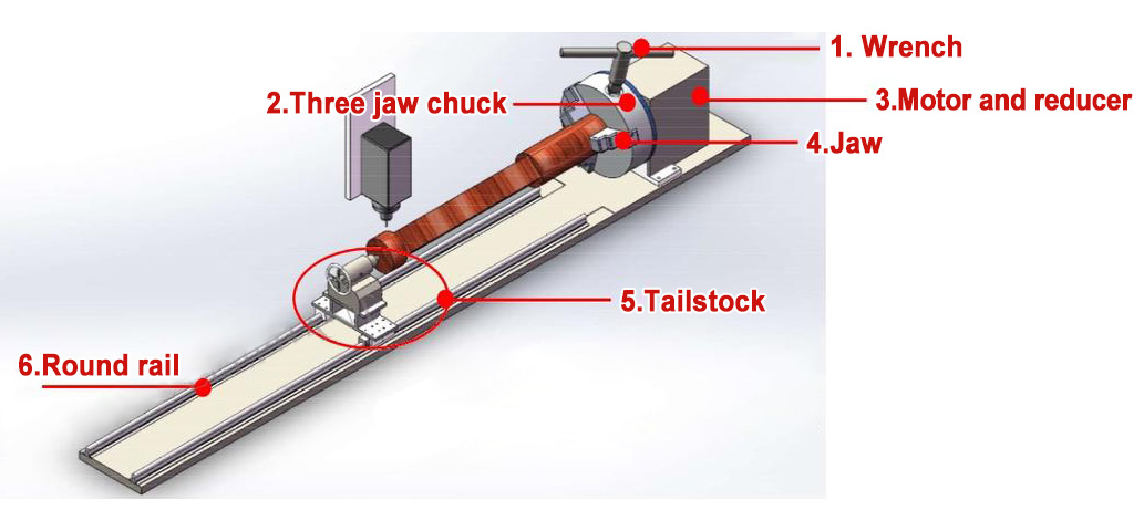 rotary axis cnc machine