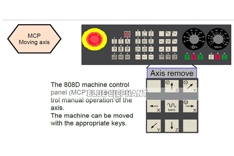 How To Work In DSP A11 Handle Control System