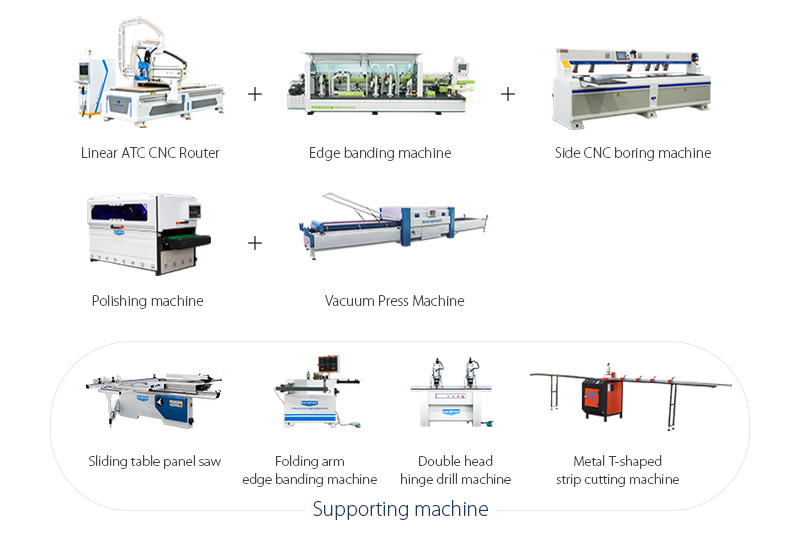 Upgraded Panel Furniture Production Line Solution
