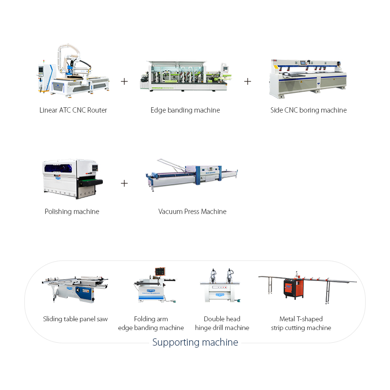 Upgraded Panel Furniture Production Line Solution